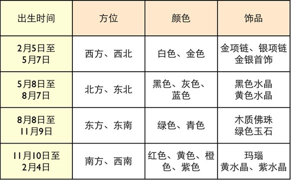 不同人与环境风水有关