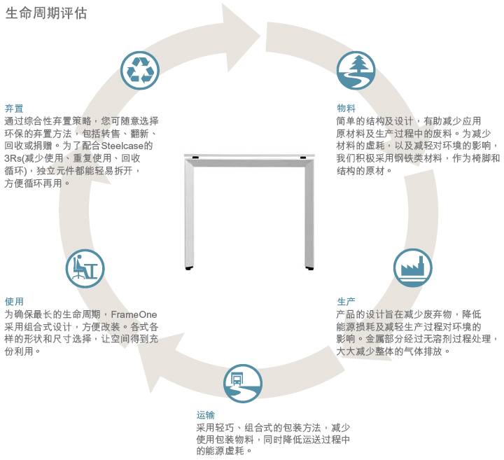 frameone系统乐动官方网（中国）有限公司